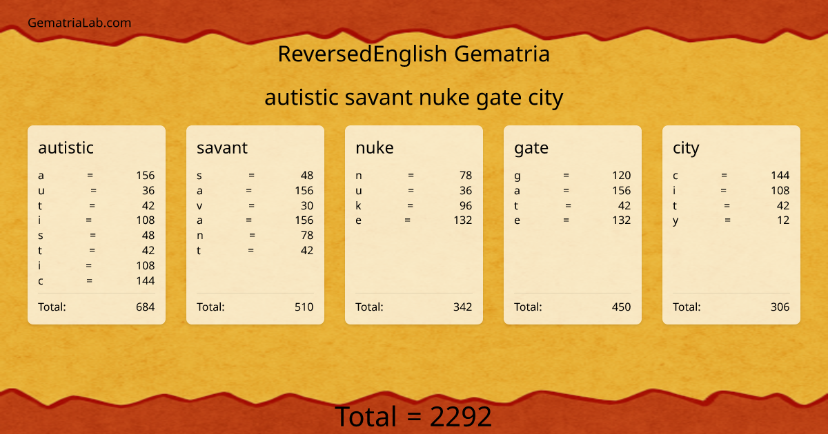 autistic savant nuke gate city in reversedEnglish Gematria